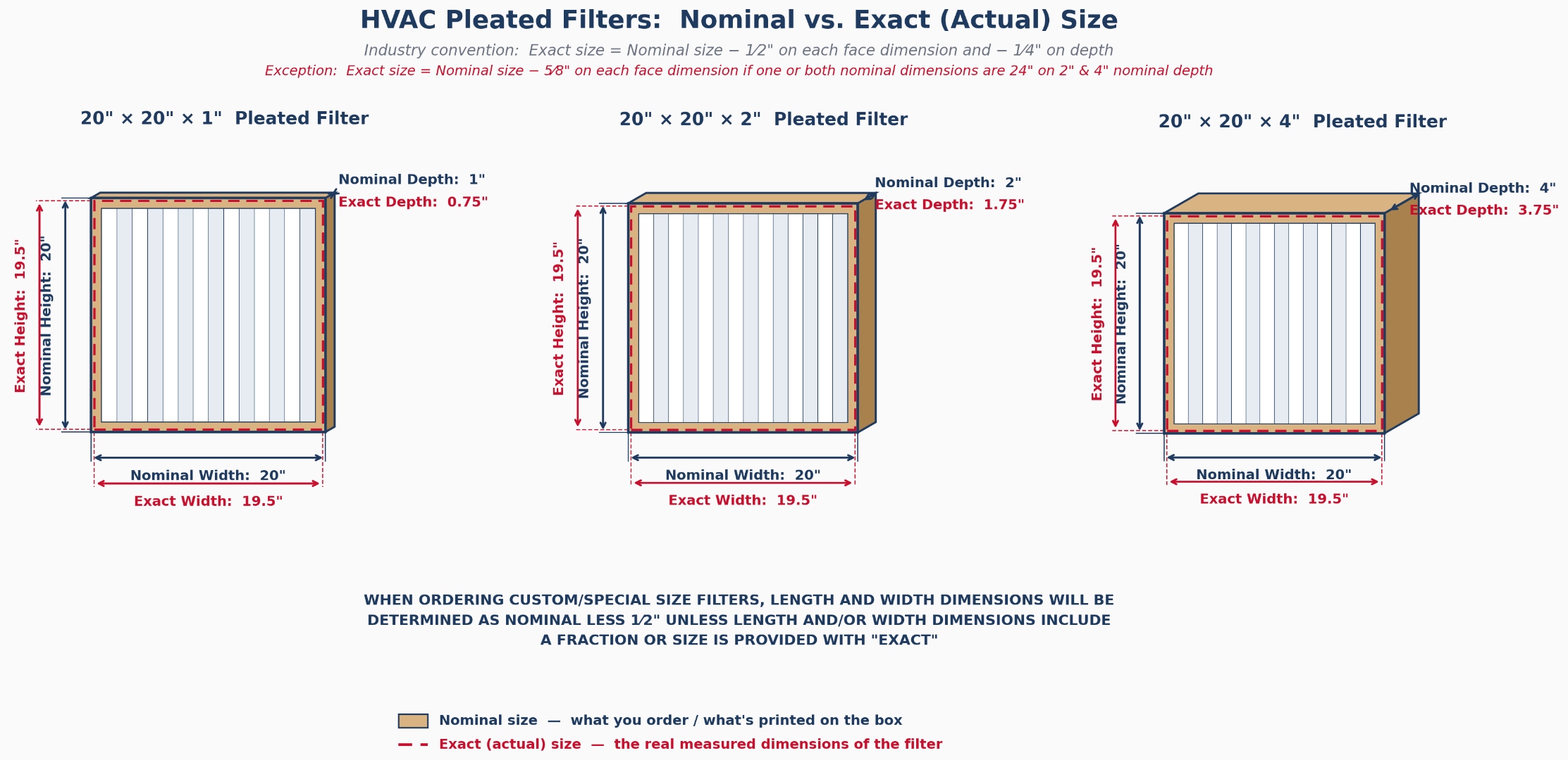 HVAC pleated filters: nominal vs exact size diagram for 1-inch, 2-inch, and 4-inch depths